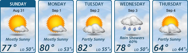 5-Day Forecast
