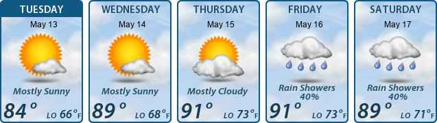 5-Day Forecast