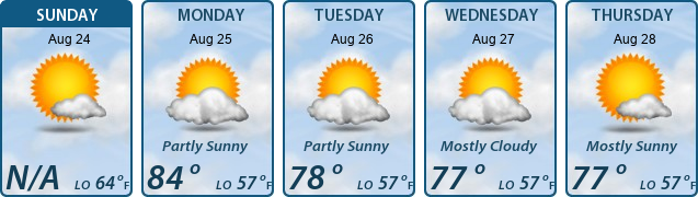 5-Day Forecast