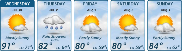 5-Day Forecast