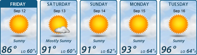 5-Day Forecast