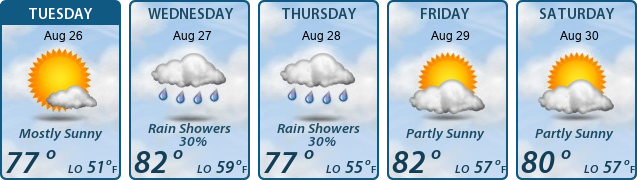 5-Day Forecast