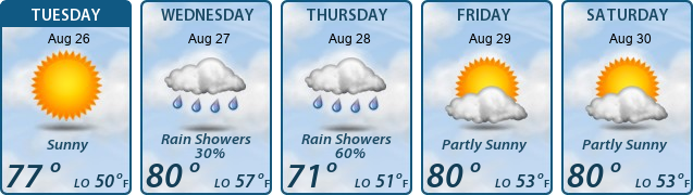 5-Day Forecast