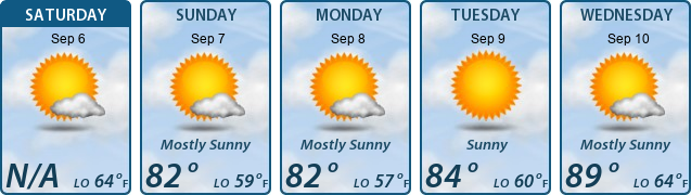 5-Day Forecast