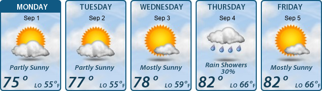 5-Day Forecast
