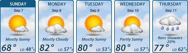 5-Day Forecast
