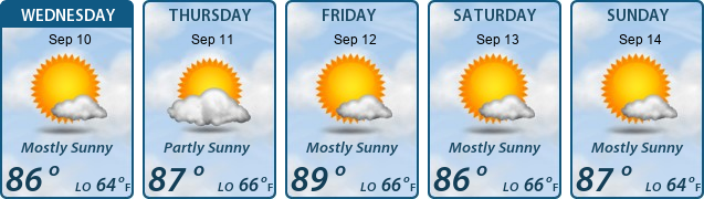 5-Day Forecast