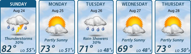 5-Day Forecast