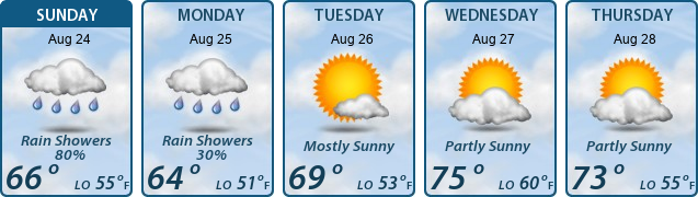 5-Day Forecast