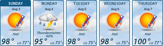5-Day Forecast