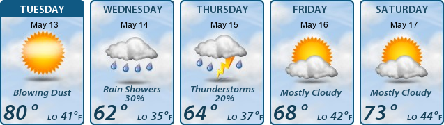 5-Day Forecast