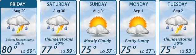 5-Day Forecast
