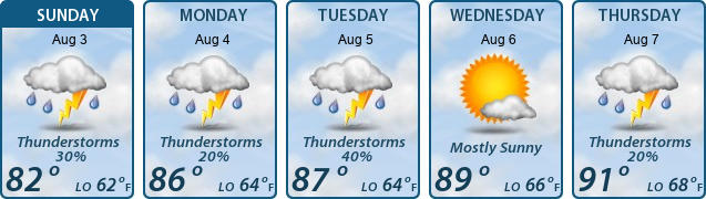 5-Day Forecast