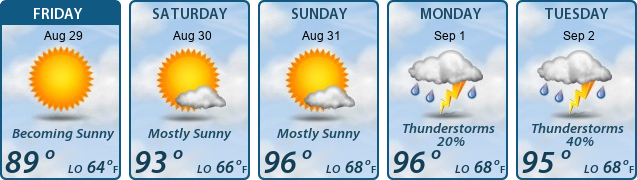 5-Day Forecast