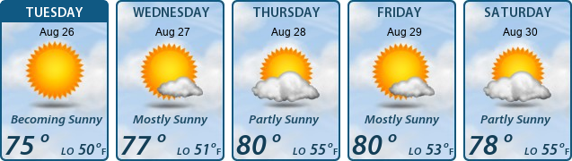 5-Day Forecast