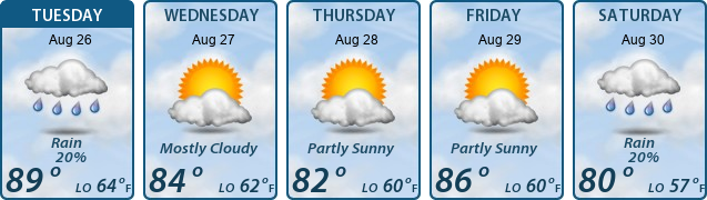 5-Day Forecast