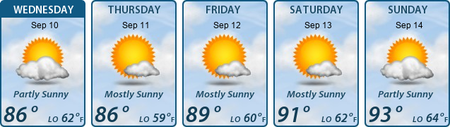 5-Day Forecast
