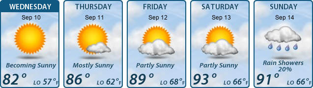 5-Day Forecast