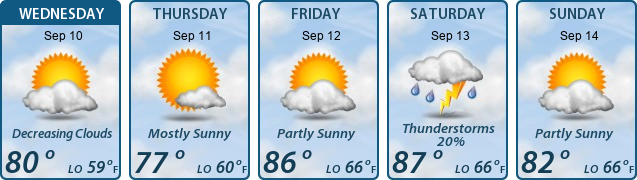 5-Day Forecast