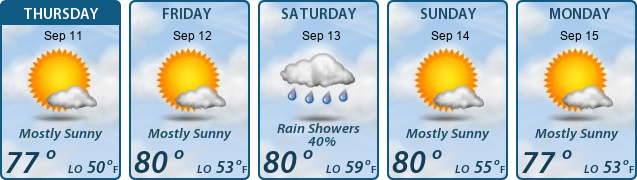 5-Day Forecast