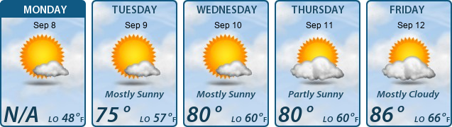 5-Day Forecast
