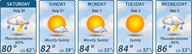 5-Day Forecast