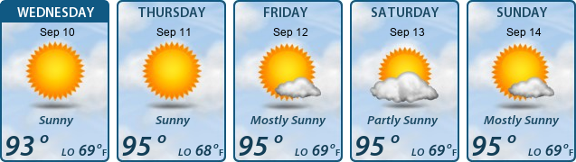 5-Day Forecast