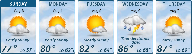 5-Day Forecast