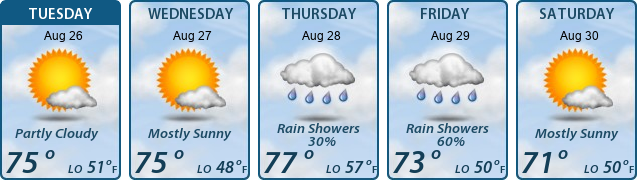 5-Day Forecast
