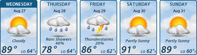 5-Day Forecast