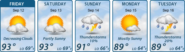 5-Day Forecast