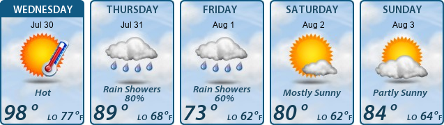 5-Day Forecast