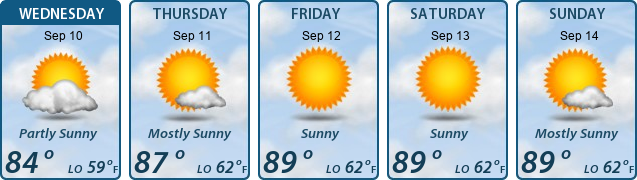 5-Day Forecast