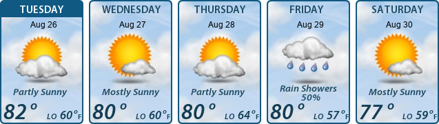 5-Day Forecast