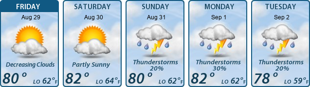5-Day Forecast