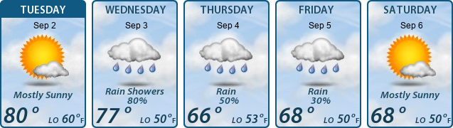 5-Day Forecast
