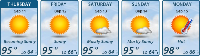5-Day Forecast