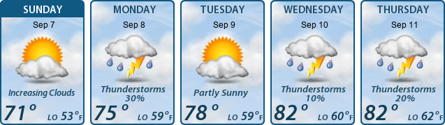 5-Day Forecast