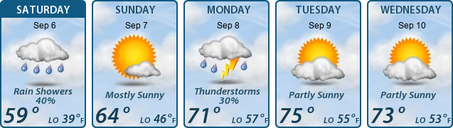 5-Day Forecast