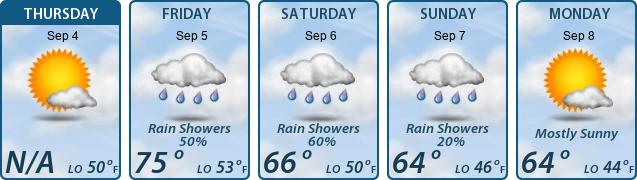 5-Day Forecast
