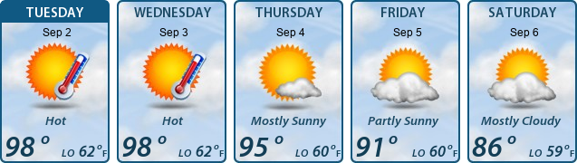 5-Day Forecast