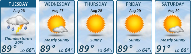 5-Day Forecast
