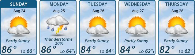 5-Day Forecast