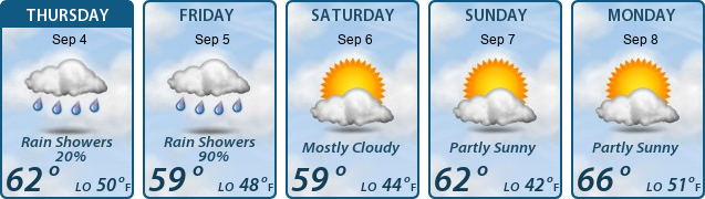 5-Day Forecast