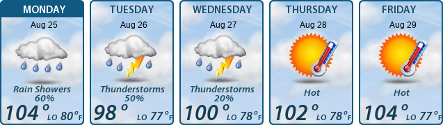 5-Day Forecast