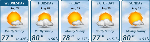 5-Day Forecast
