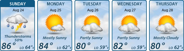 5-Day Forecast