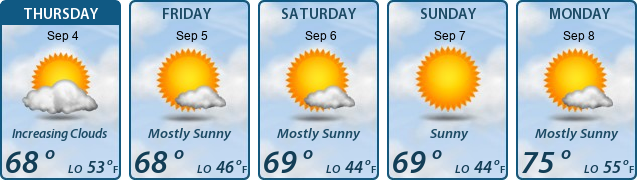5-Day Forecast