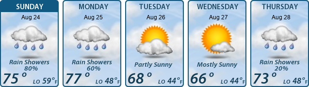 5-Day Forecast