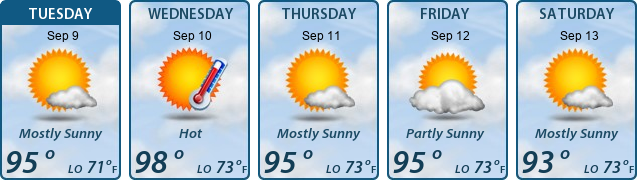 5-Day Forecast